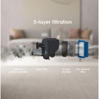 Пылесос ручной для дома Electrolux ES52CB18SH