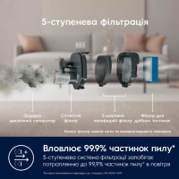 Пилосос ручний для дому Electrolux ES62HB25UV