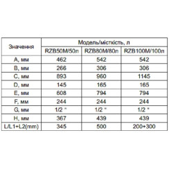 Водонагреватель Ocean FLAT RZB80M ET+WT BASIC